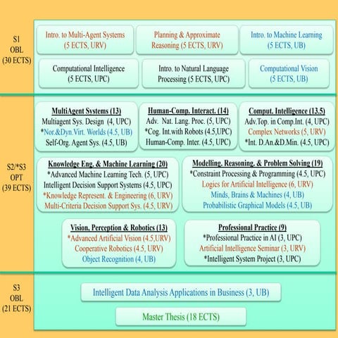 Artificial Intelligence Master URV-UPC-UB