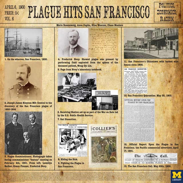 Plague Hits San Francisco: Politics, Economics, Racism 