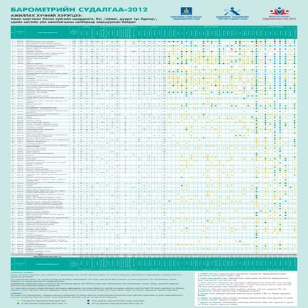 2012 оны Барометрийн Судалгааны тайлан плакат