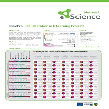 Poster CELePro for the eScience Network Conference 06/2013