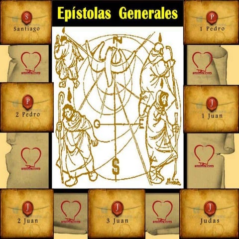 Epistolas Generales Plan de curso