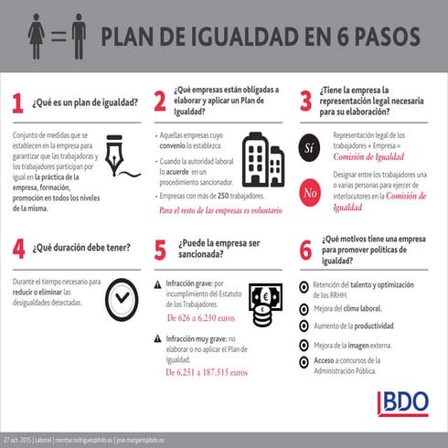 El plan de igualdad para las empresas | PDF