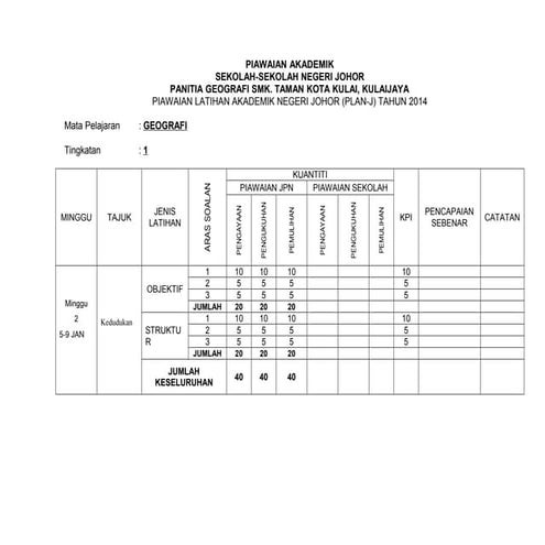 Plan j 2013 geografi tingkatan 1