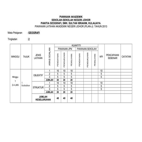 Plan j 2013 geografi tingkatan 2