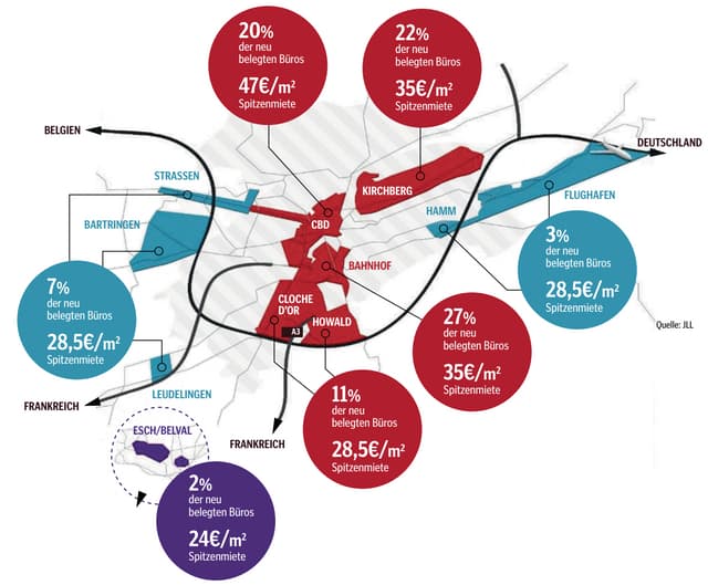 Büroimmobilien 2017
