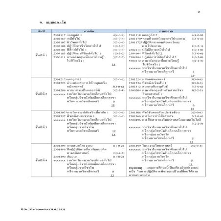 Plan 53 2 | PDF