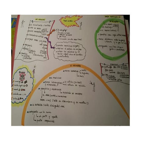 Plan anual 6ºEP  2016