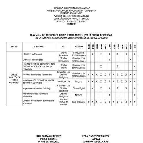 Plan anual en materia antidrogas