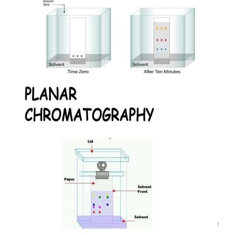 Planar chrom- TLC and HPTLC.pptx
