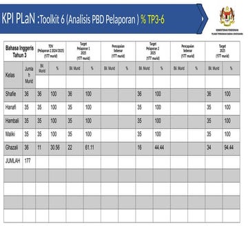 Program literasi dan numerasi BI TH 3-2025.pptx
