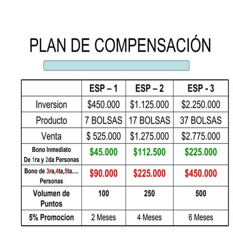 Plan de Compensacion en Colombia
