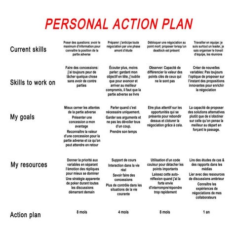 Model Personal Action Plan VF