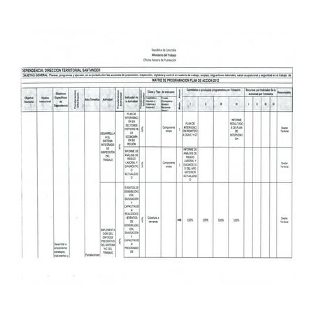 Plan de acciòn 2012.