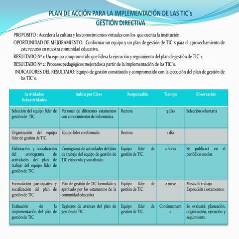 Plan De AccióN Para La ImplementacióN De Las Tics | PPTX