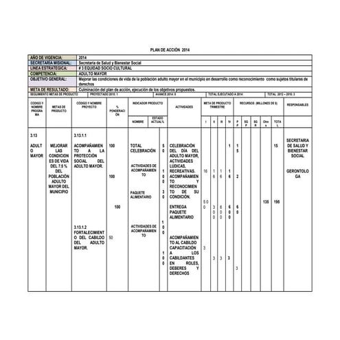 Plan de Acción Secretaría de Salud y Bienestar Social 2014