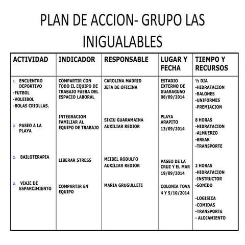 Plan de accion-_grupo_las_inigualables