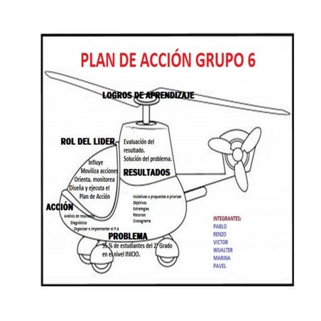 Plan de accion   organizador gráfico
