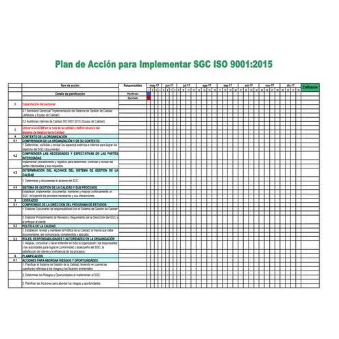 LISTA DE DOCUMENTOS OBLIGATORIOS ISO 9001:2015 | PDF