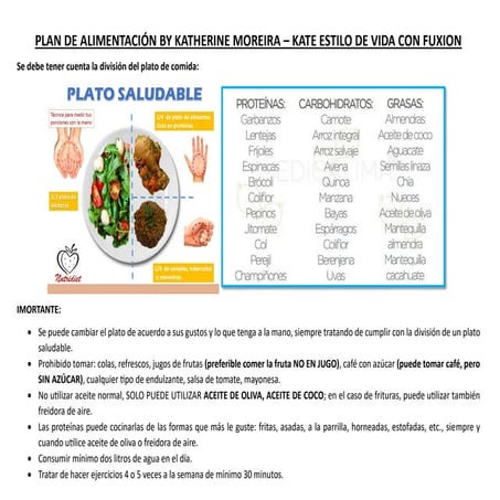 PLAN DE ALIMENTACIÓN SALUDABLE - ADAPTABLE A SUS NECESIDADES | PDF