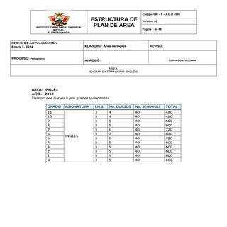 Plan de area de ingles 2014