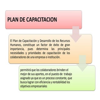 Plan de capacitacion