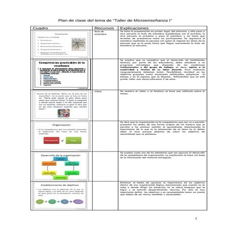 Plan De Clase MicroenseñAnza