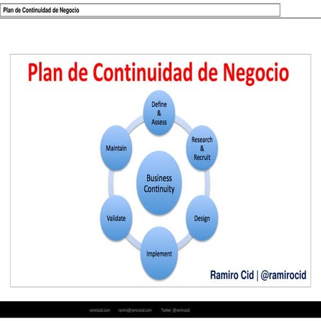 Plan de Continuidad de Negocio