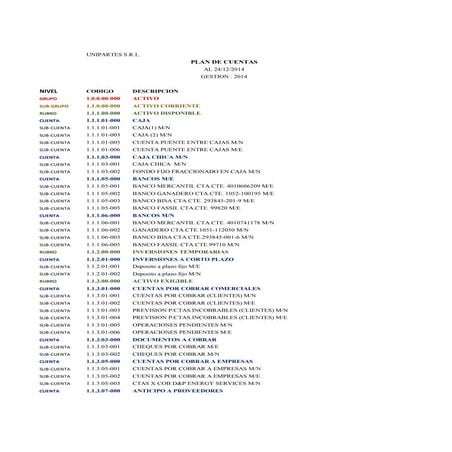 Plan de cuentas contables manual de cuentas | PDF