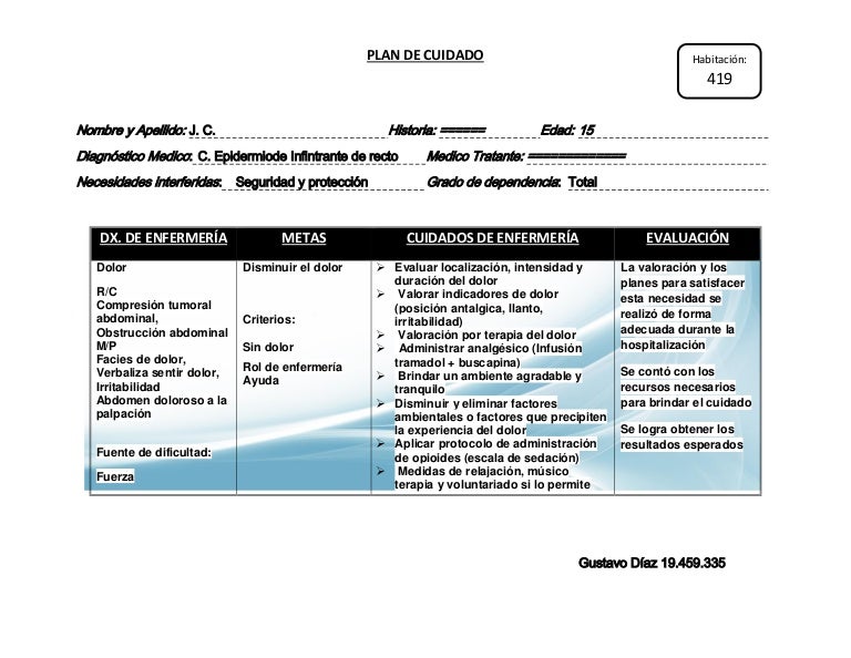 Plan de Cuidado Dolor