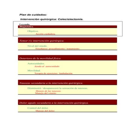 Plan de cuidados colecistectomía