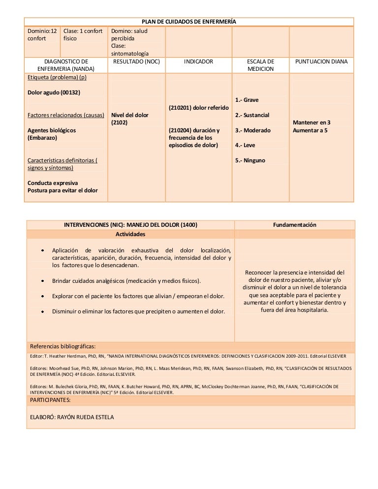 Plan de cuidados de enfermería dxx Plan de cuidados de enfermería dxx