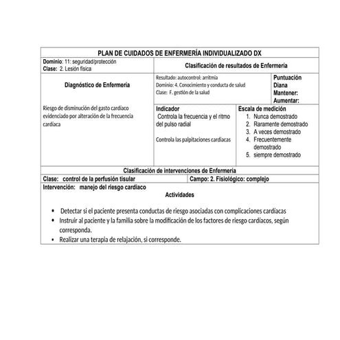 Plan de cuidados de un infarto agudo al miocardio | PDF