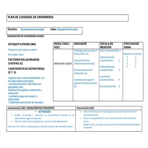 Plan de cuidados de enfermeria