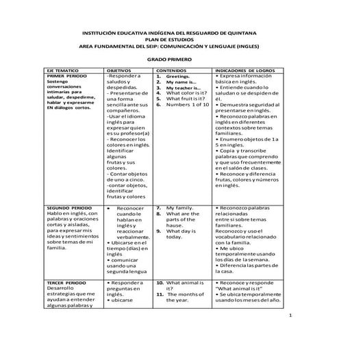 Estándares básicos de competencias en lenguas extranjeras inglés | PDF