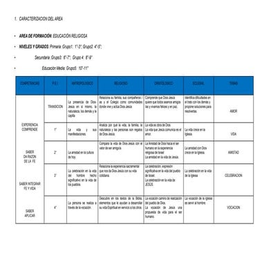 Plan de estudios de educacion religiosa | PDF