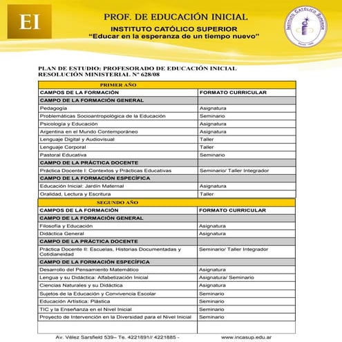 Plan de estudios educación primaria | PDF