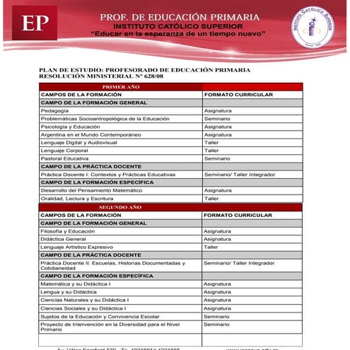 Plan de estudios educación primaria | PDF