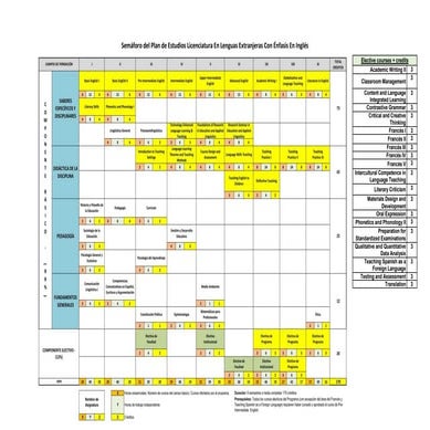 Plan de Estudios Licenciatura en Lenguas Extranjeras - USCO.pdf