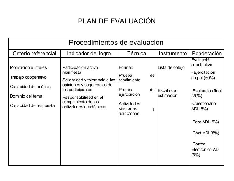 Plan de evaluación