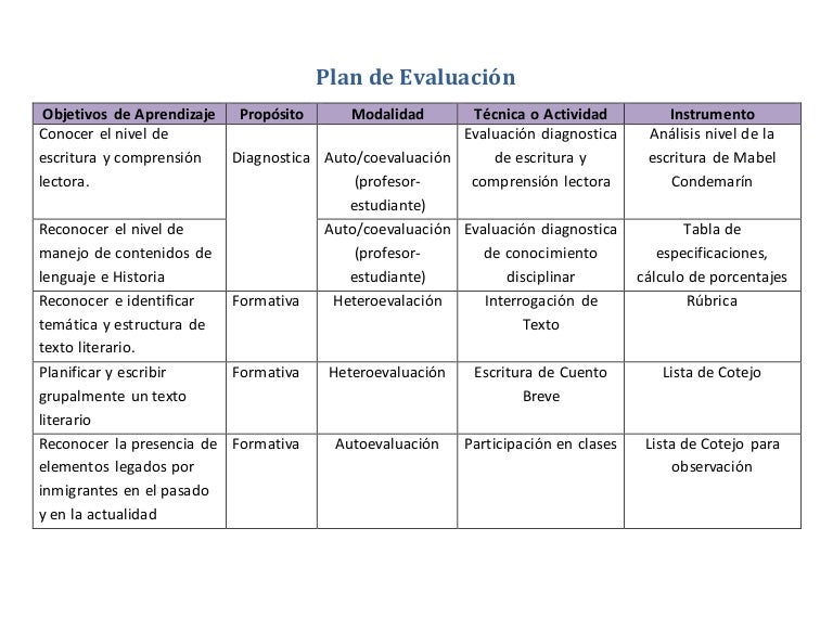 Plan de evaluación