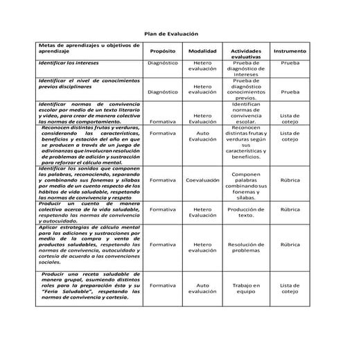 Proyecto de aula integrado | DOCX