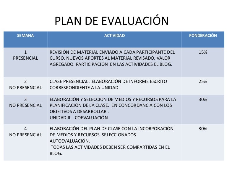 Que Es Un Plan De Evaluacion