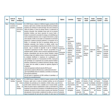 plan de formacion 1 secundaria crfa .docx