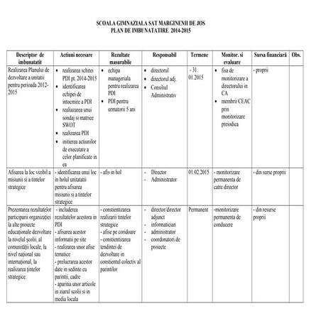 Plan de imbunatatire ceac 2014 2015