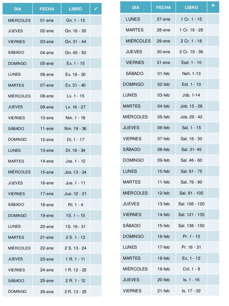 Plan de lectura de la biblia aprox. en 3 meses.