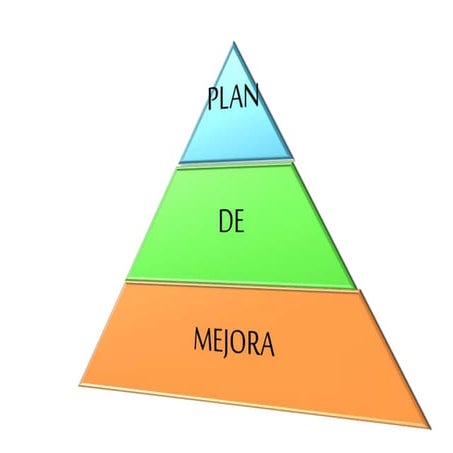 Plan de mejora