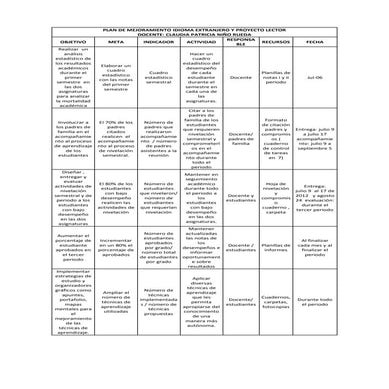 Plan de mejoramiento en ingles y proyecto lector