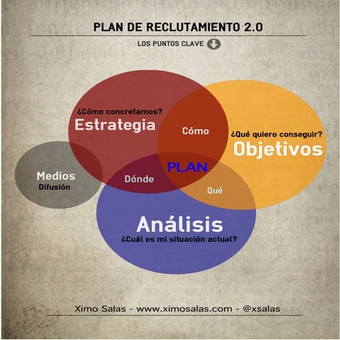 Plan de reclutamiento ximo salas