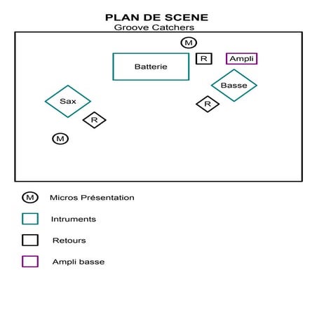 Project Management Profesional | PDF