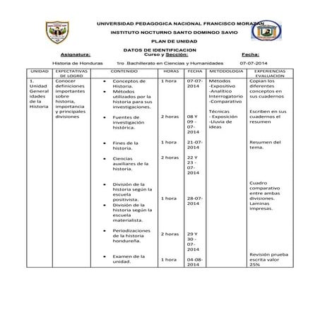 Plan de unidad Historia de Honduras